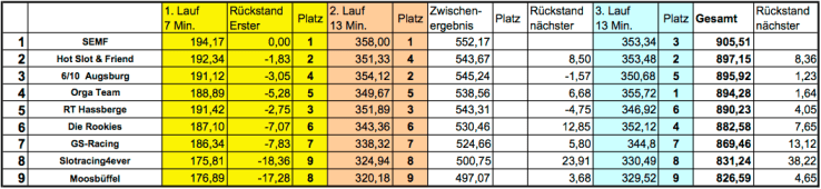 Langstrecke_Ergebnis_2017