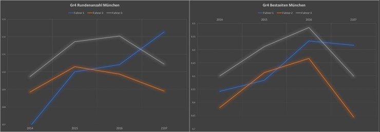 PUneu_Entwicklung_Gr4_Muenchen