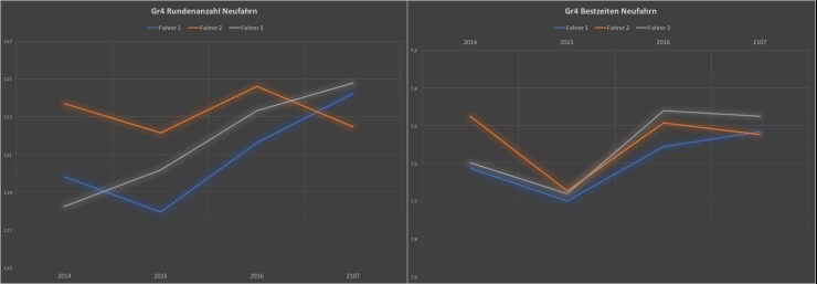 PUneu_Entwicklung_Gr4_Neufahrn