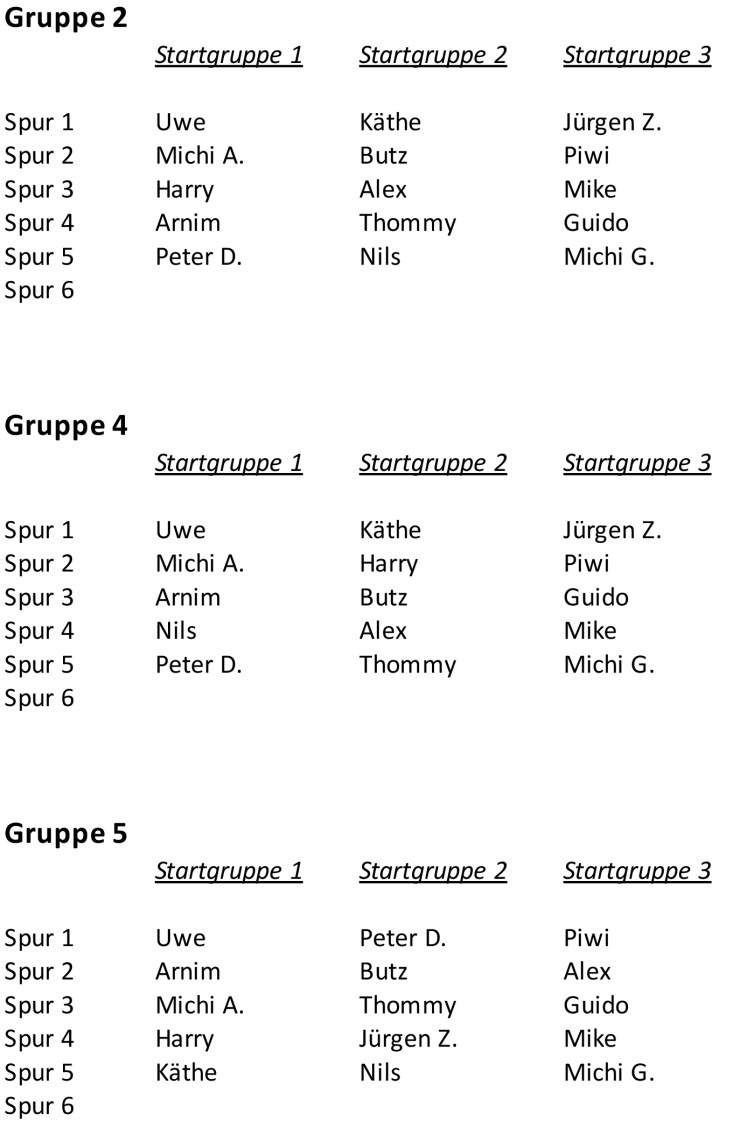 voraussichtliche Startaufstellung_Wendelstein_2019_02.jpg
