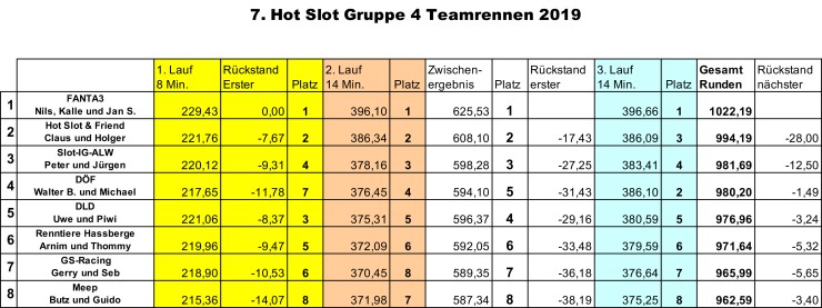 Gruppe4 Team 9.11.2019.xls  -  Kompatibilitätsmodus